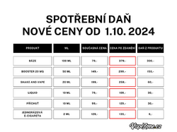 Spotřební daň